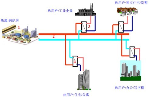 供熱采暖中常見的20個問題詳解 供熱采暖中常見的20個問題詳解
